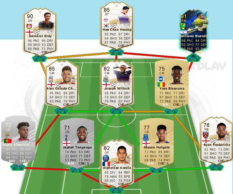 FIFA 22 Best Starter Squad cheap