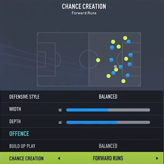 Beste benutzerdefinierte Taktiken und Anweisungen für FIFA 22 442 – Beste Formation, um Ultimate Team zu starten