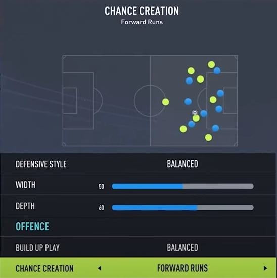 FIFA 22 442 tactics