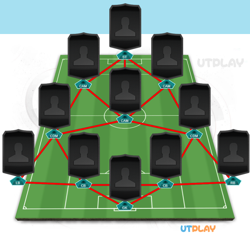 Fifa 22 4 2 3 1 Best Custom Tactics Instructions How To Use 4 2 3 1 Fut Formation Effectively