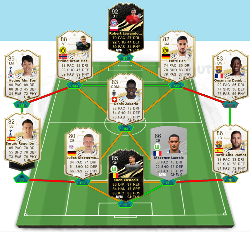 Best FIFA 22 Formations: Top 5 Ways to Set Up Your Team - KeenGamer