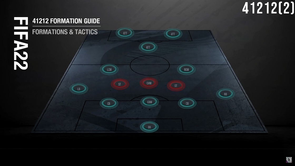 FIFA 22 Formation 41212 Best Custom Tactics, Player Instructions & Play Tips