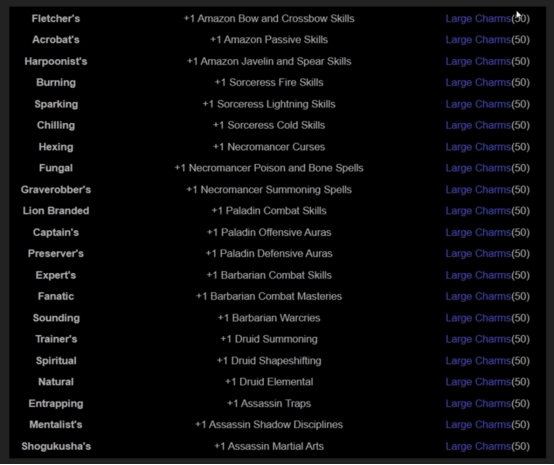 Diablo 2 Resurrected Skiller Grand Charms Farm 2