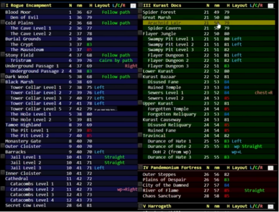 Diablo 2 Resurrected Skiller Grand Charms Farm 1