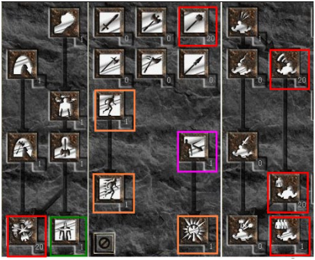 Diablo 2 Resurrected Barbarian Set Guide-BARBARIAN + SET (Barbarian's Path to PK)
