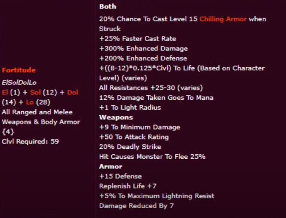 Best Overpowered and Strongest Gear Diablo 2