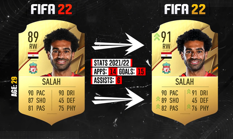 FIFA 22 Biggest Winter Upgrades - Potential Winter Ratings Refresh For Depay, Salah, Ronaldo 