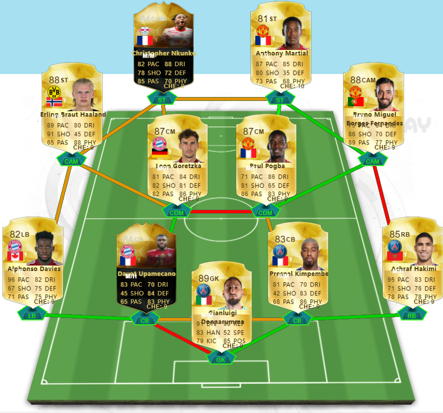 Best FIFA 22 Hybrid Squad Builder 50K/100K/250K - Most Overpowered Cheap Team To Get More Wins