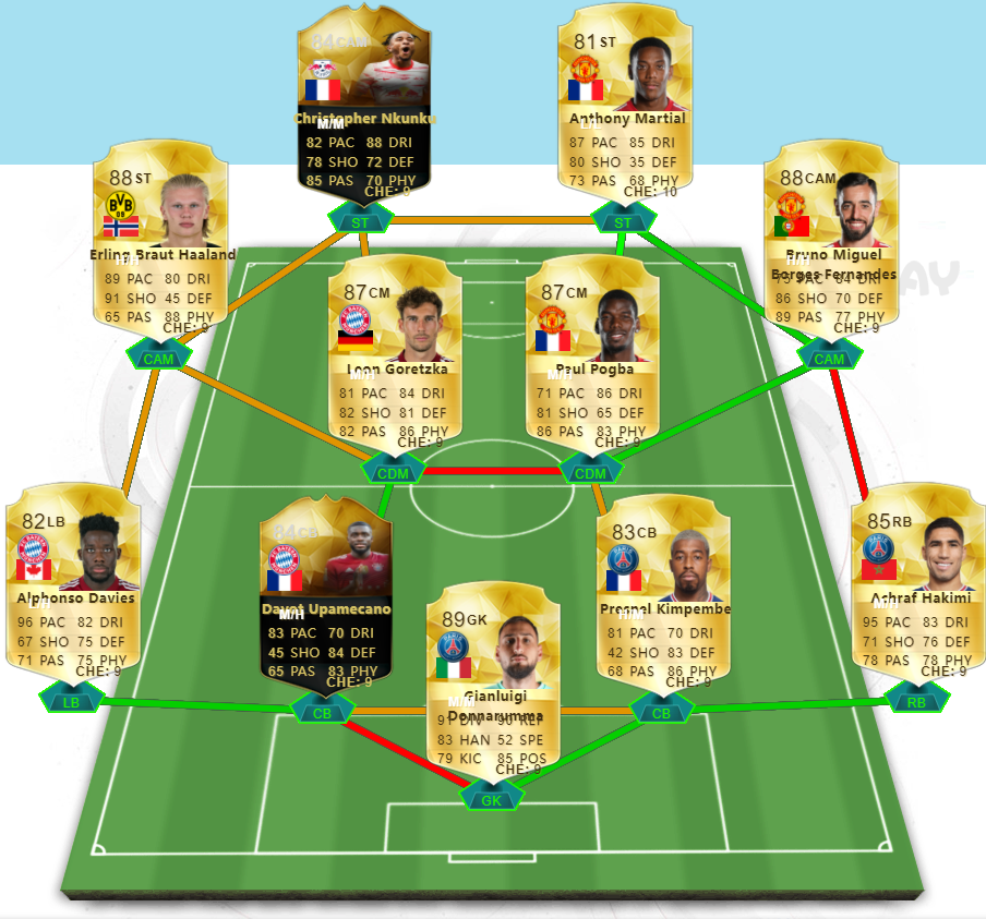 Best FIFA 22 Hybrid Squad Builder