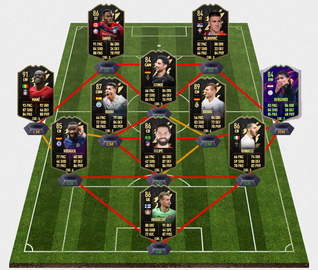 FIFA 22 TOTW 10 Predictions - Starting XI