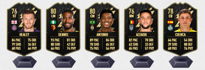 FIFA 22 TOTW 10 Predictions - Reserves