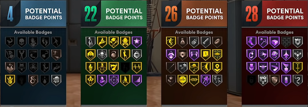 NBA 2K22 Best Perimeter Oriented Lockdown Build - Badges