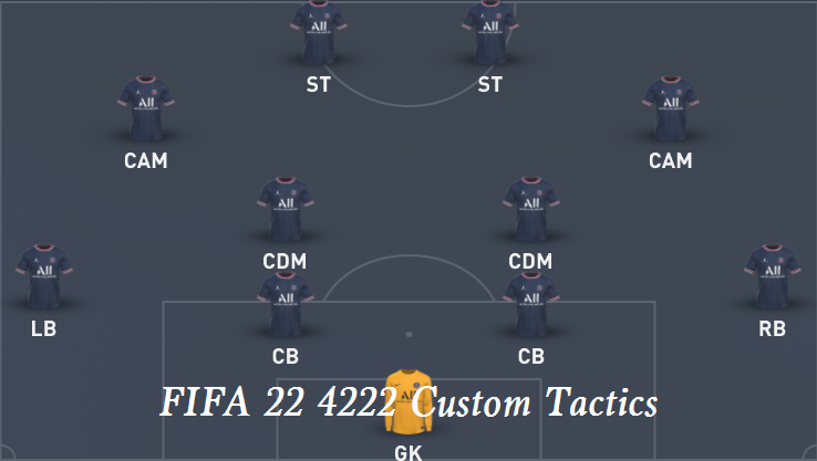 Best FIFA 22 4222 Custom Tactics & Instructions - How Do You Play 4-2-2-2 Formation in FUT 22