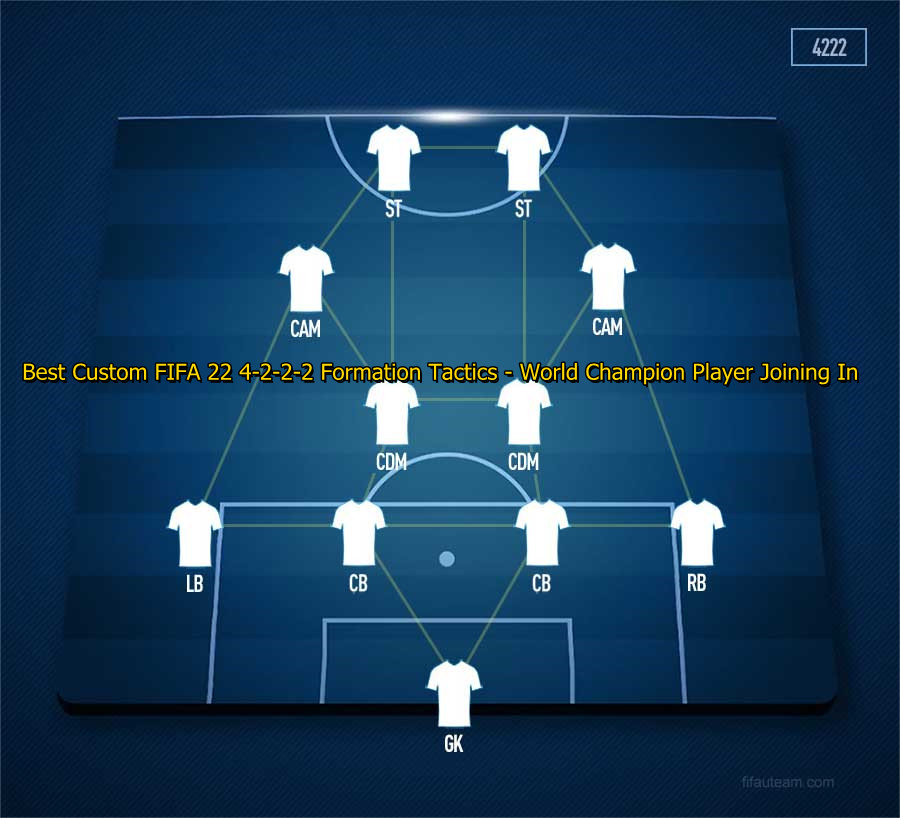 Best Custom FIFA 22 4-2-2-2 Formation Tactics In FIFA 22- World Champion Player Joining In 