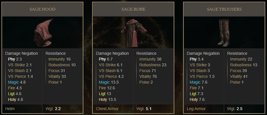 Elden Ring Best Armor Set - Sage Set