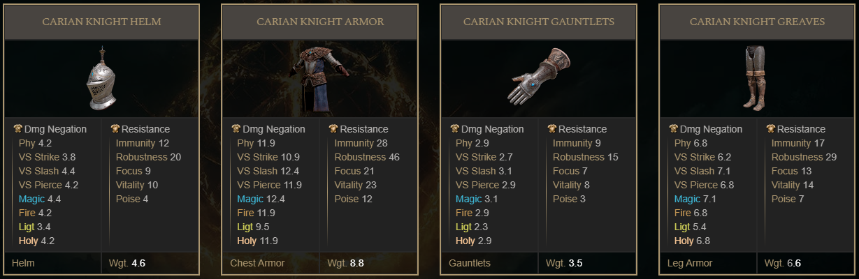 Elden Ring Best Armor Set - Carian Knight Set