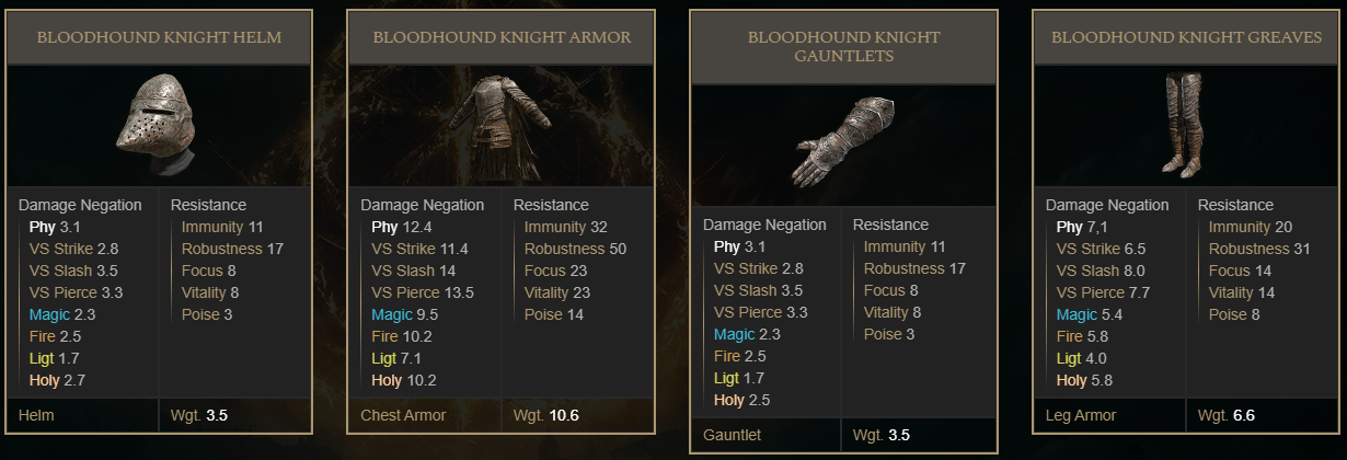 Elden Ring Best Armor Set - Bloodhound Knight Set