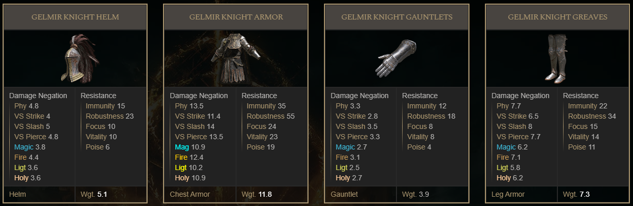 Elden Ring Best Armor Sets in Early Game Locations & How To Get The