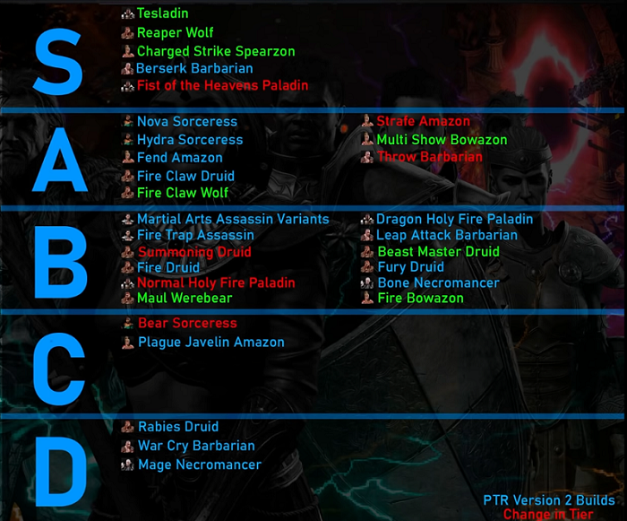 4 New Best Diablo 2 Resurrected S Tier Builds  - Complete Build Tier List For Patch 2.4 D2R