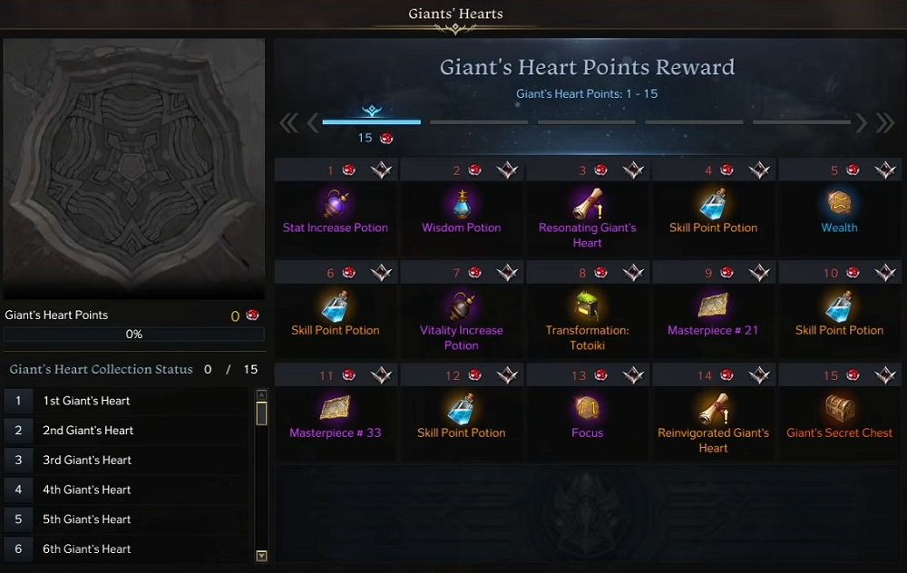 Lost Ark Best Rapport NPCs & Rewards - Giant Hearts