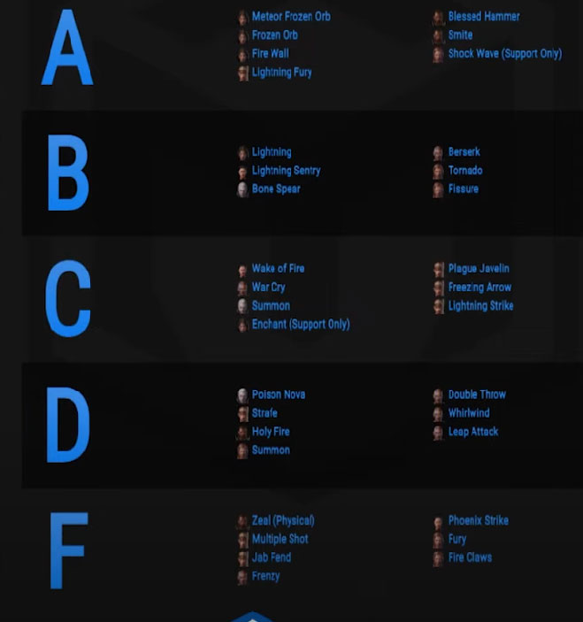 D2R Ladder Season 1 Build Tier List