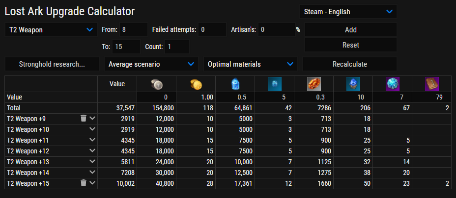 Lost Ark Honing (Upgrade) Calculator Guide - How to Calculate Upgrade Materials & Honing Cost