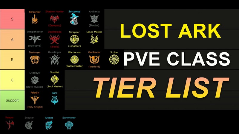 New Lost Ark PvE Class Tier List 2022 - Which Are Best Classes To Play After Update