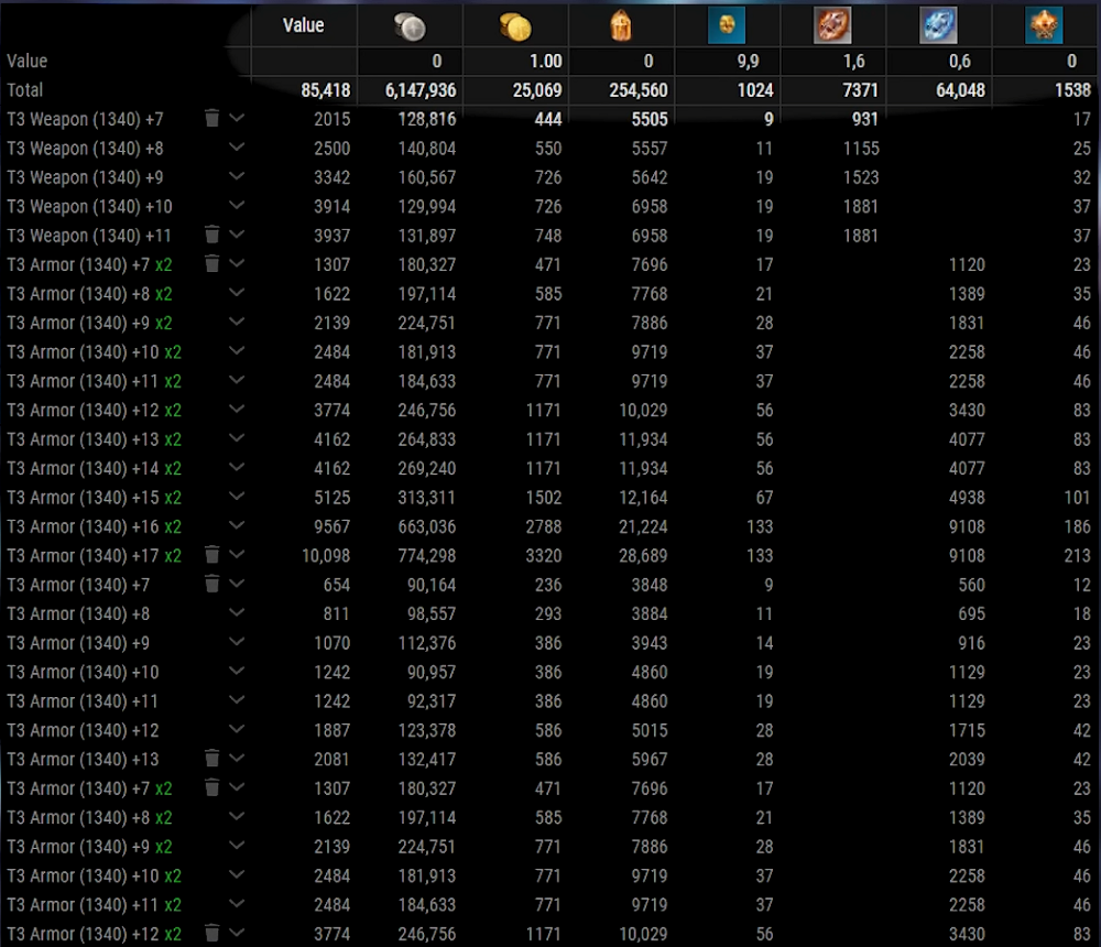 Lost Ark Alts 1370 To 1415/1430 Best Honing Methods & Which is The Best Alt iLvl after June Vykas Update?