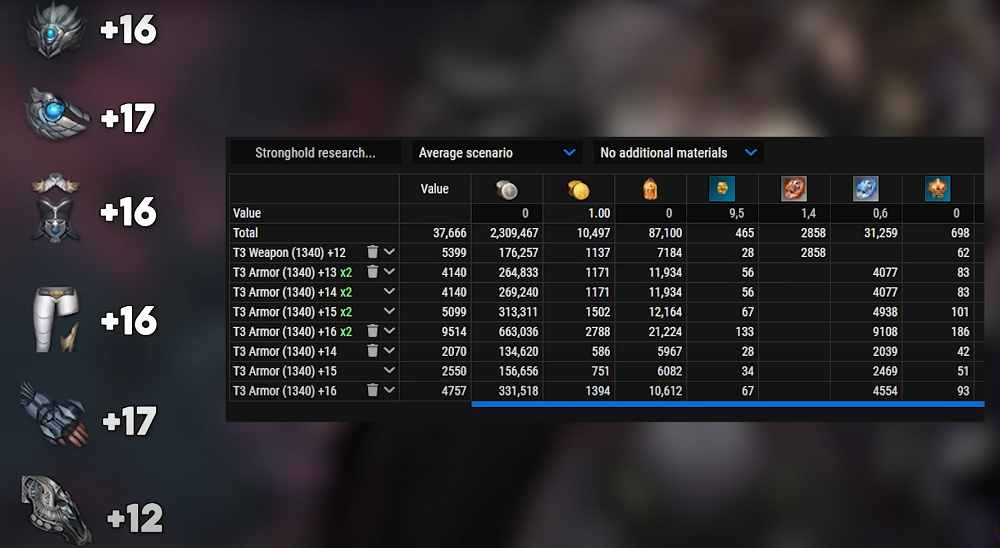 Lost Ark 1370 To 1430 iLvl Best Honing Method & Cost