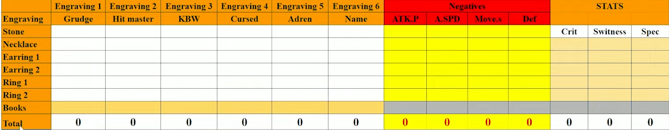 Lost Ark Relic Engraving Guide - 5x3 & 4x3 Relic Engraving Calculator In Lost Ark