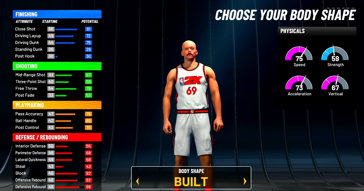 NBA 2K22 Builds,