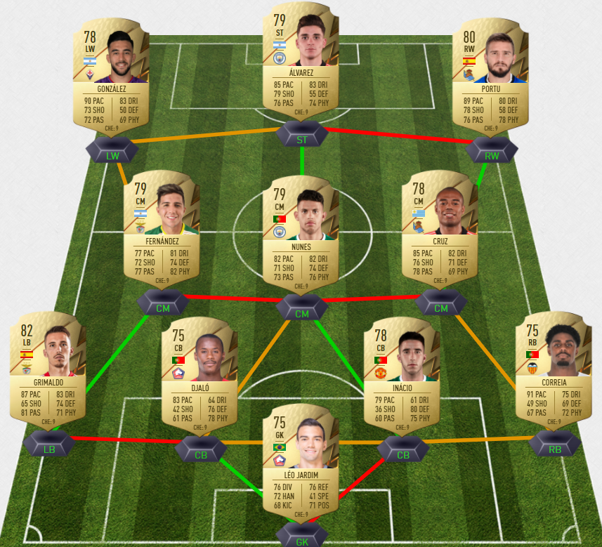 Futhead. FIFA 23 Ultimate Team. FIFA 23. ФИФА 23.