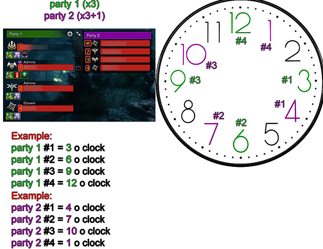 Lost Ark Party Finder Etiquette & Unspoken Rules Guide - What Is x3 In Lost Ark