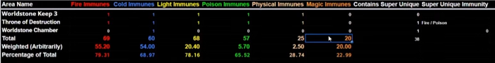 D2R 2.5 Terror Areas Immunities