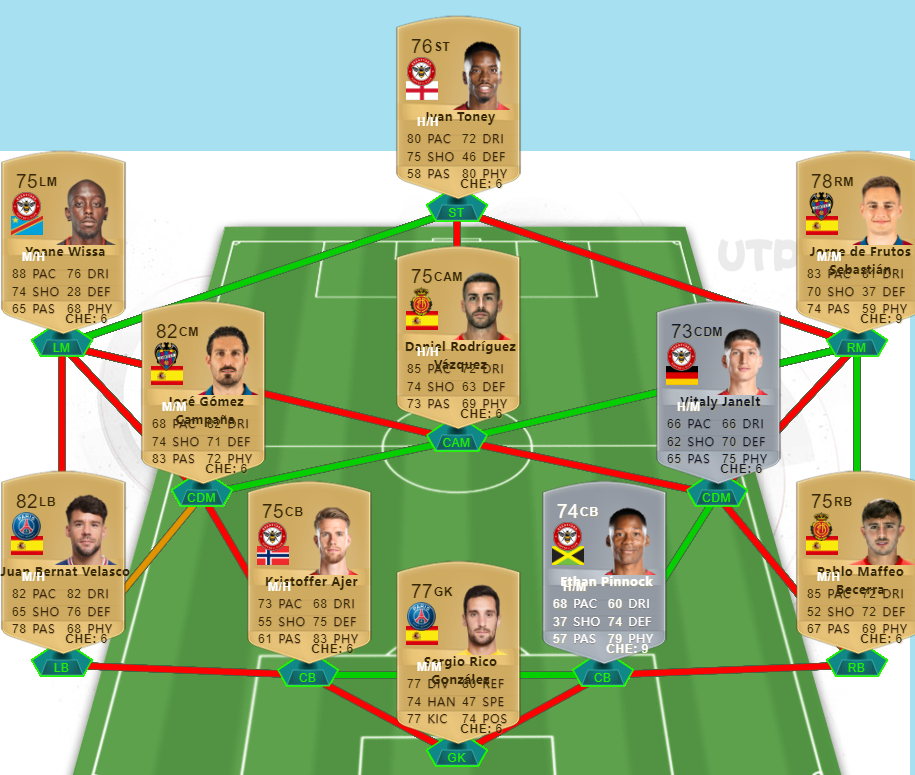 Best FIFA 23 Starter Teams 10K/50K/100K - Most Overpowered Cheap Squads In FIFA 23 Ultimate Team