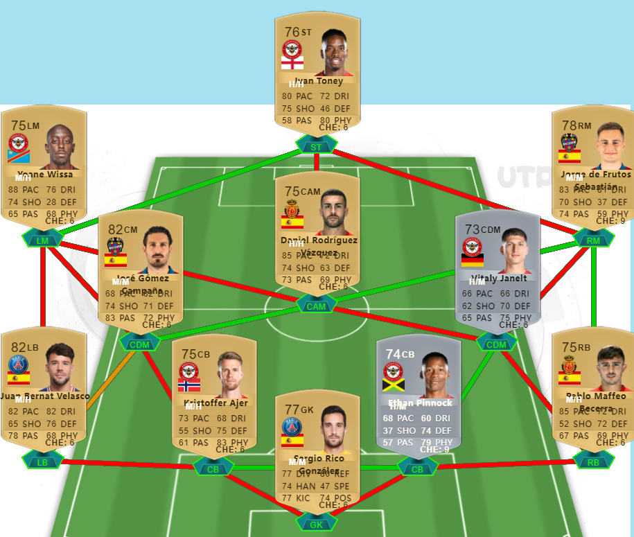 FUT 23 Squad Builder, Fifa 23