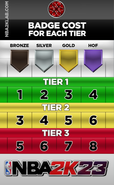 2k23 badges
