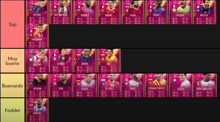 Ranking Best FUTTIES Cards In FIFA 22 Ultimate Team | FUTTIES Cards Tier Lists & Rankings