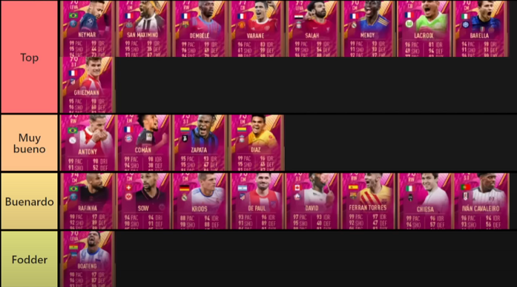 Ranking FUTTIES Cards FIFA 22