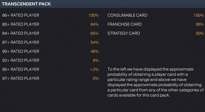 Odds On Transcendent Pack