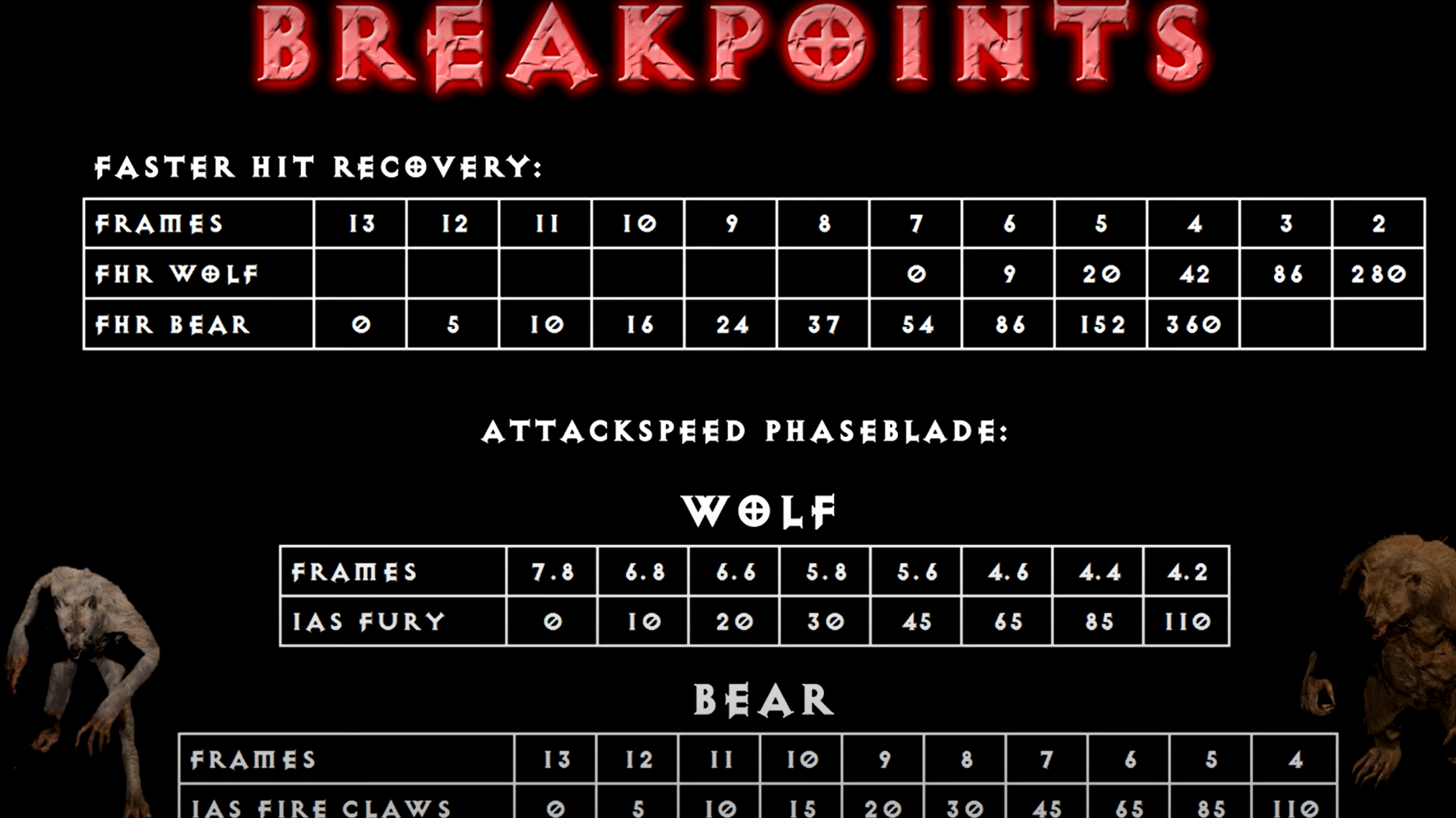 breakpoint