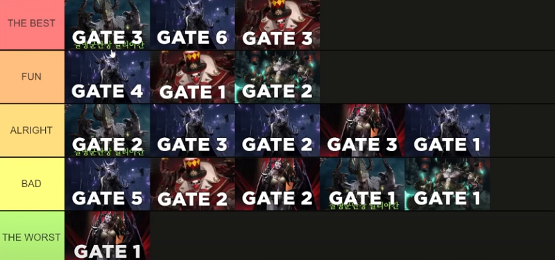 Lost Ark Legion Raid Gates Tier List - Ranking All Legion Raid Bosses Gates From Worst To Best