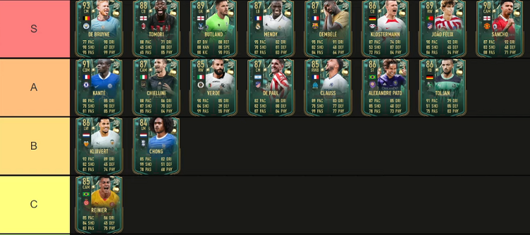 FIFA 23 Winter Wildcards Ranking Tier List for Team 1