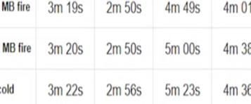 D2R Fire Vs Cold Bowazons: Is Fire Or Cold Bowazon Build Better in Diablo 2 Resurrected
