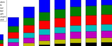 D2R Cow Level Rune Drop Rates (P1 & P8), Pros & Cons To Farm Cow for High Runes in Diablo 2 Resurrected