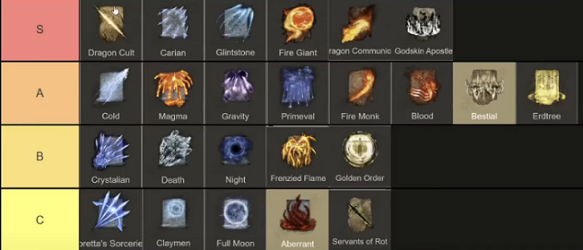 Elden Ring Magic Type Tier List 2023 - Ranking Every Magic Type From Worst to Best in Elden Ring