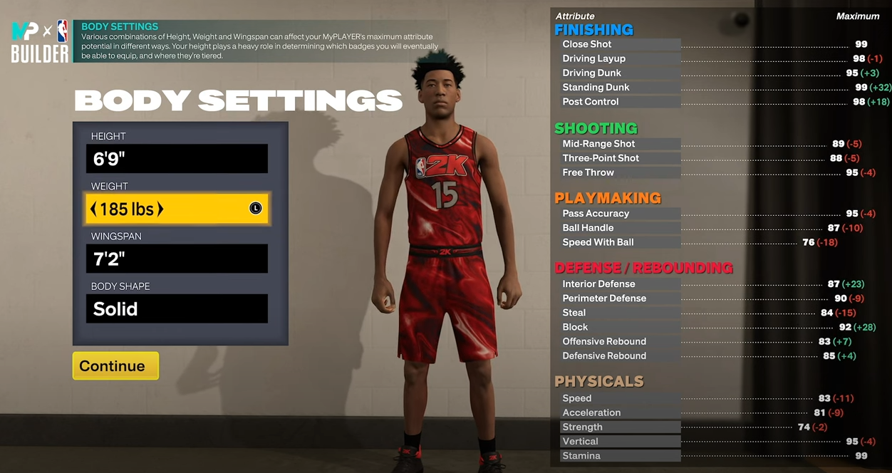 NBA 2K23 Builds,