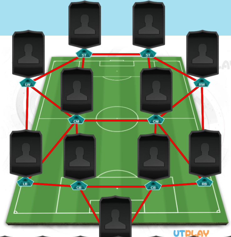 Best FIFA 23 Meta 4-2-4 Custom Tactics & Instructions - How to Use 424 Formation Effectively in FIFA 23