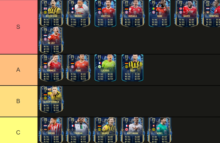 ranking every Bundesliga TOTS in FIFA 23