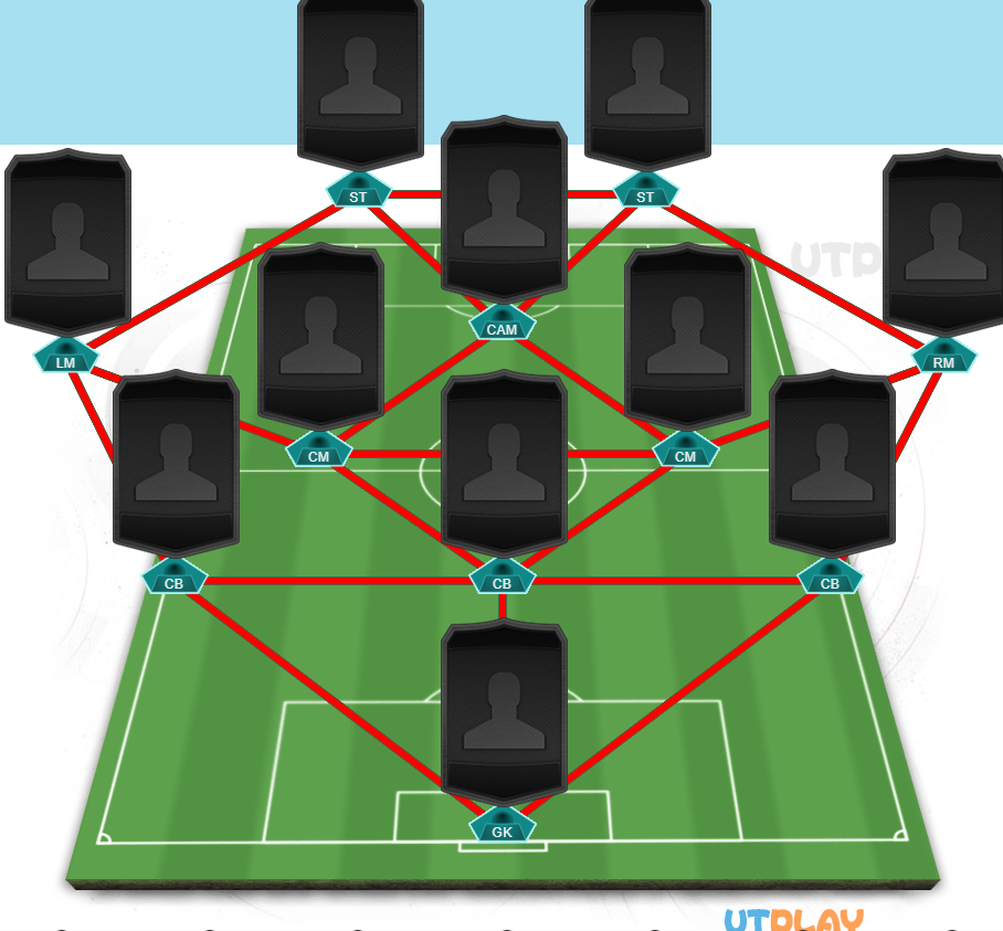 Best FIFA 23 Meta 3-4-1-2 Custom Tactics & Instructions - How to Play 3412 Formation in FIFA 23